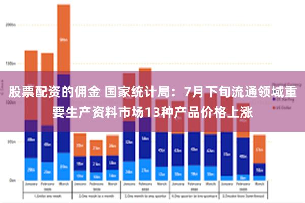 股票配资的佣金 国家统计局：7月下旬流通领域重要生产资料市场13种产品价格上涨