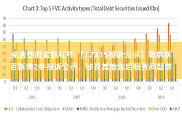 免费炒股金融杠杆 【12315投诉公示】南京新百新增2件投诉公示，涉及其他售后服务问题等
