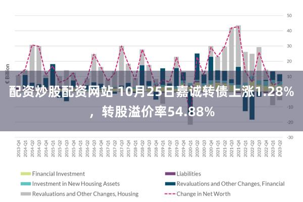 配资炒股配资网站 10月25日嘉诚转债上涨1.28%，转股溢价率54.88%