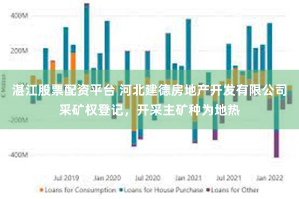 湛江股票配资平台 河北建德房地产开发有限公司采矿权登记，开采主矿种为地热