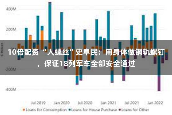 10倍配资 “人螺丝”史阜民：用身体做钢轨螺钉，保证18列军车全部安全通过