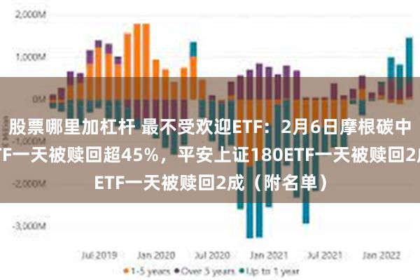 股票哪里加杠杆 最不受欢迎ETF：2月6日摩根碳中和60指数ETF一天被赎回超45%，平安上证180ETF一天被赎回2成（附名单）