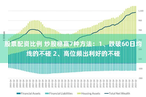 股票配资比例 炒股稳赢7种方法：1、跌破60日均线的不碰 2、高位频出利好的不碰